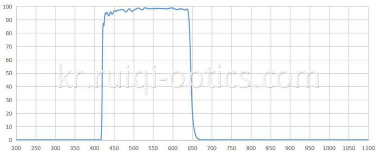 SPF640nm IR cut off filter